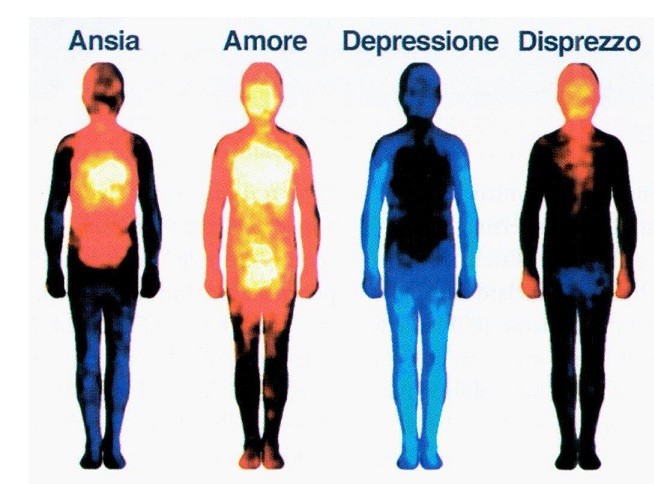 La mappa delle emozioni